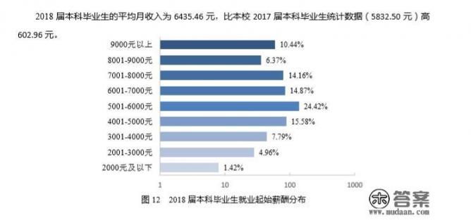 北京林业大学景点？
