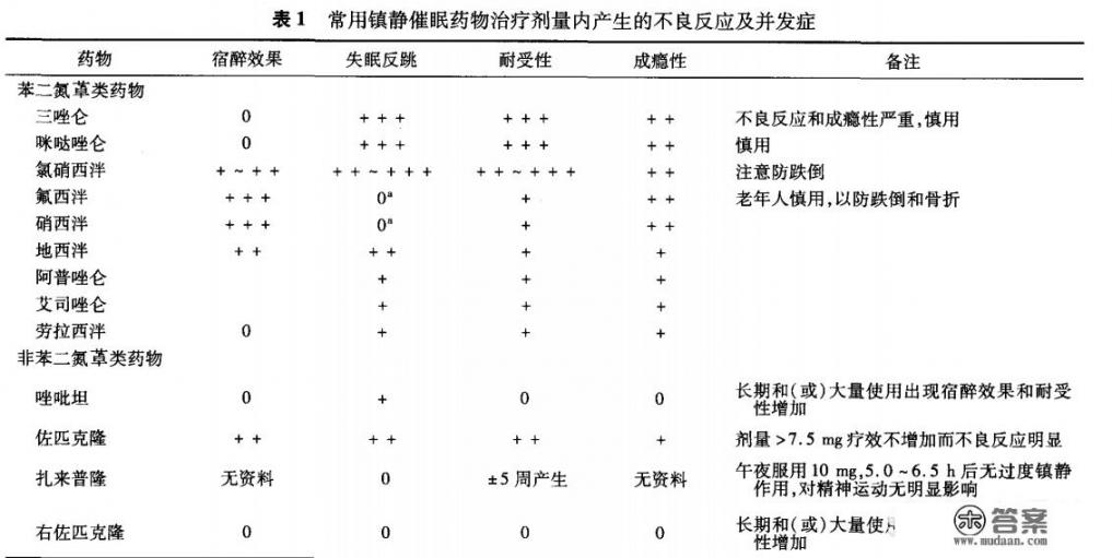 正常人吃劳拉西泮片会有什么后果? 正常人吃劳拉西泮片会有什么后果?