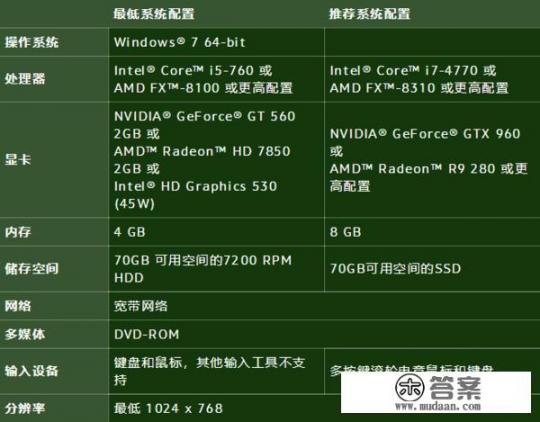 手机和电脑有什么好玩又不吃配置的MMORPG游戏? 手机和电脑有什么好玩又不吃配置的MMORPG游戏?