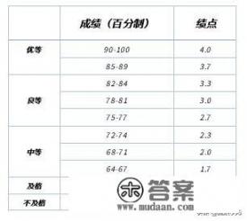 大学成绩绩点得多少算比较高的？