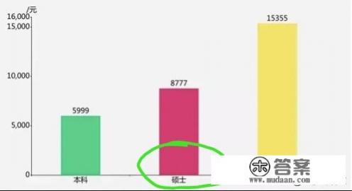 清华大学的能源与电气算冷门吗？