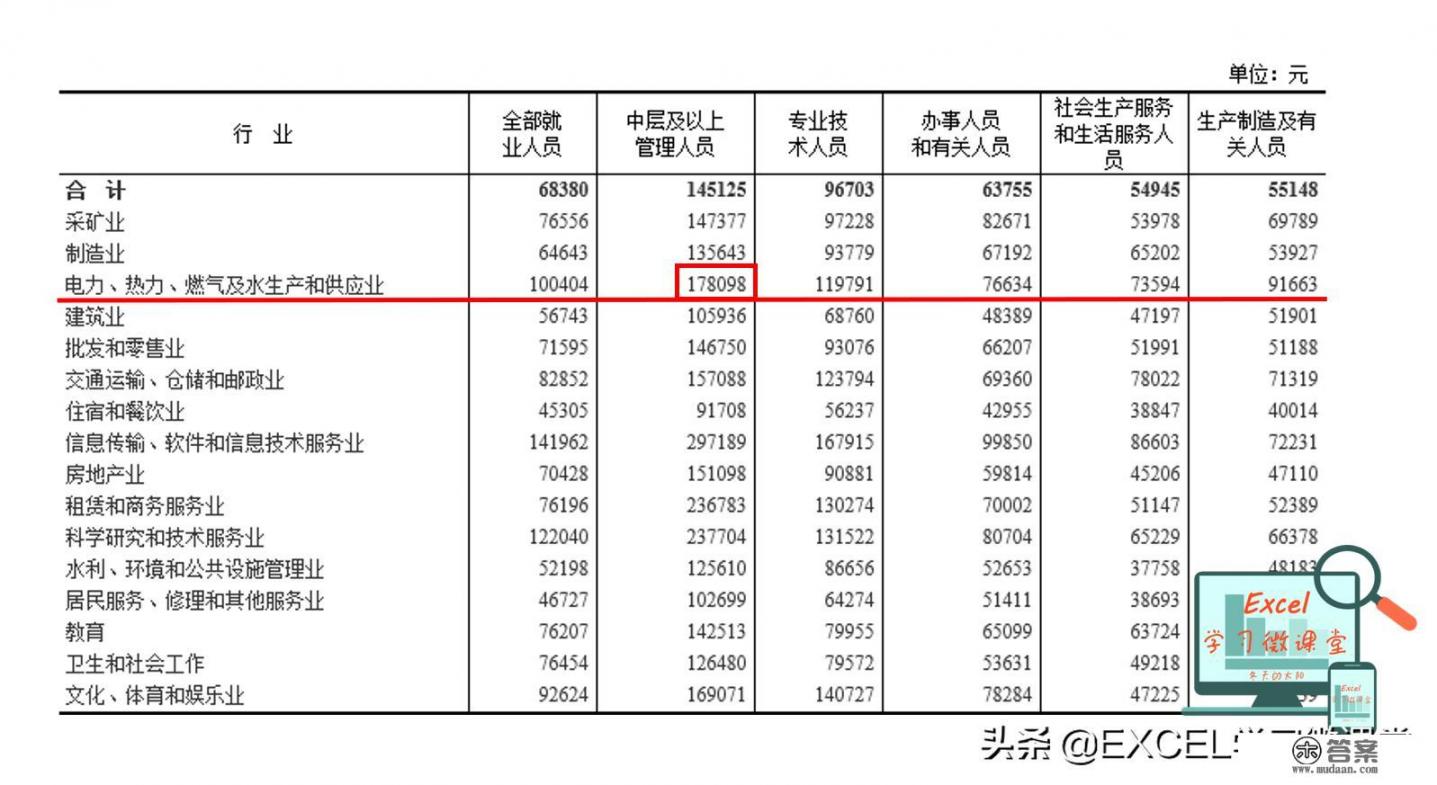 清华大学的能源与电气算冷门吗？
