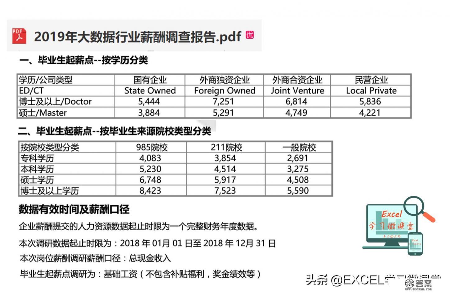 清华大学的能源与电气算冷门吗？