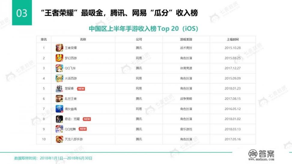 你觉得国内排行前5的游戏、手机app、社交平台、论坛分别是什么？为什么？