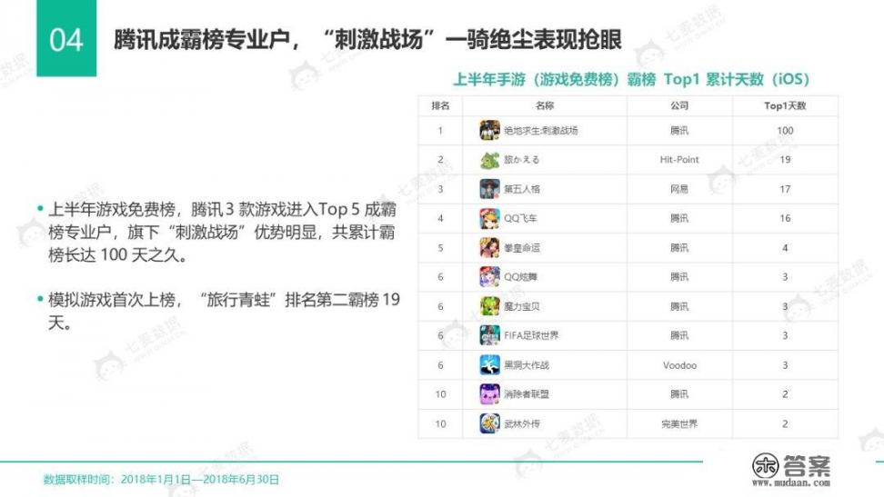 你觉得国内排行前5的游戏、手机app、社交平台、论坛分别是什么？为什么？