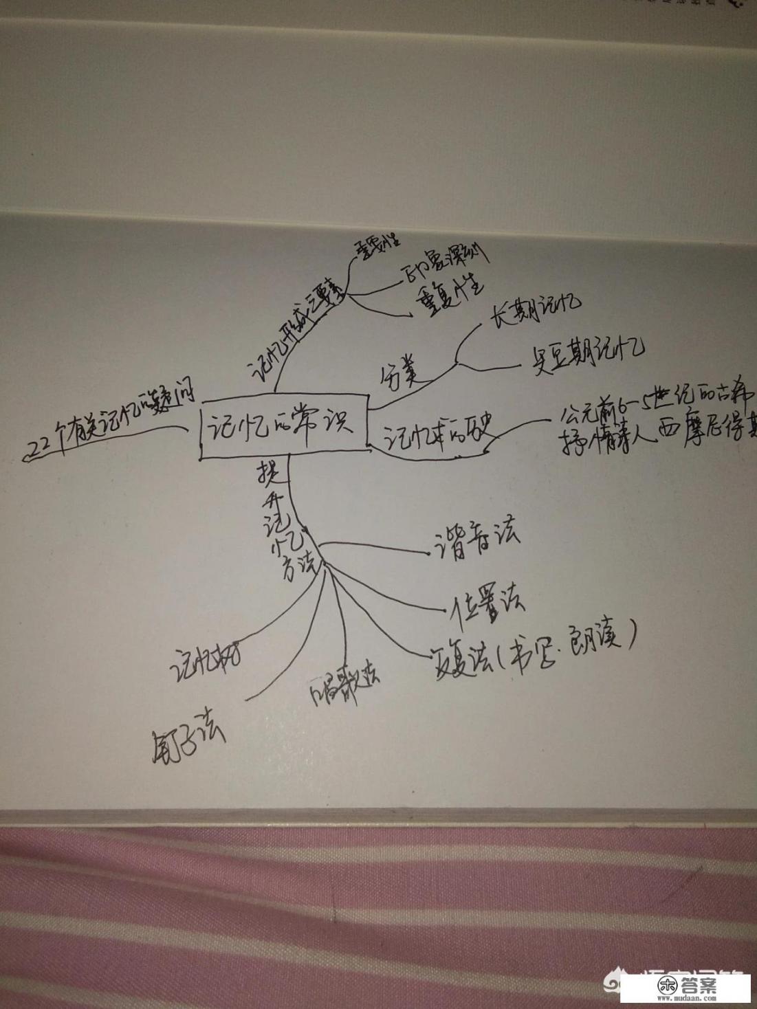 如何提高孩子的的记忆力的十种方法？