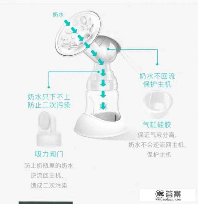 二手挤奶器能要吗? 二手挤奶器能要吗?