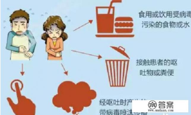 粪便中检测出新冠病毒核酸阳性，提醒我们预防感染要注意哪些事？