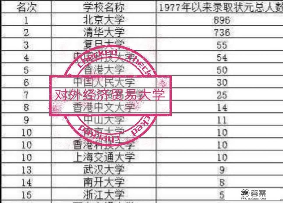 十大财经院校? 十大财经院校?