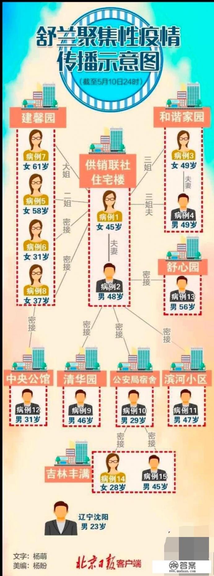 吉林省舒兰市属于几线城市？