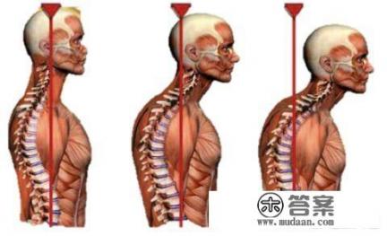 矫姿带正确戴法？