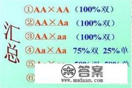 父母单眼皮，能生出来双眼皮的宝宝吗？
