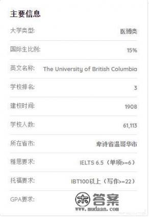 加拿大不列颠哥伦比亚大学费用2023？