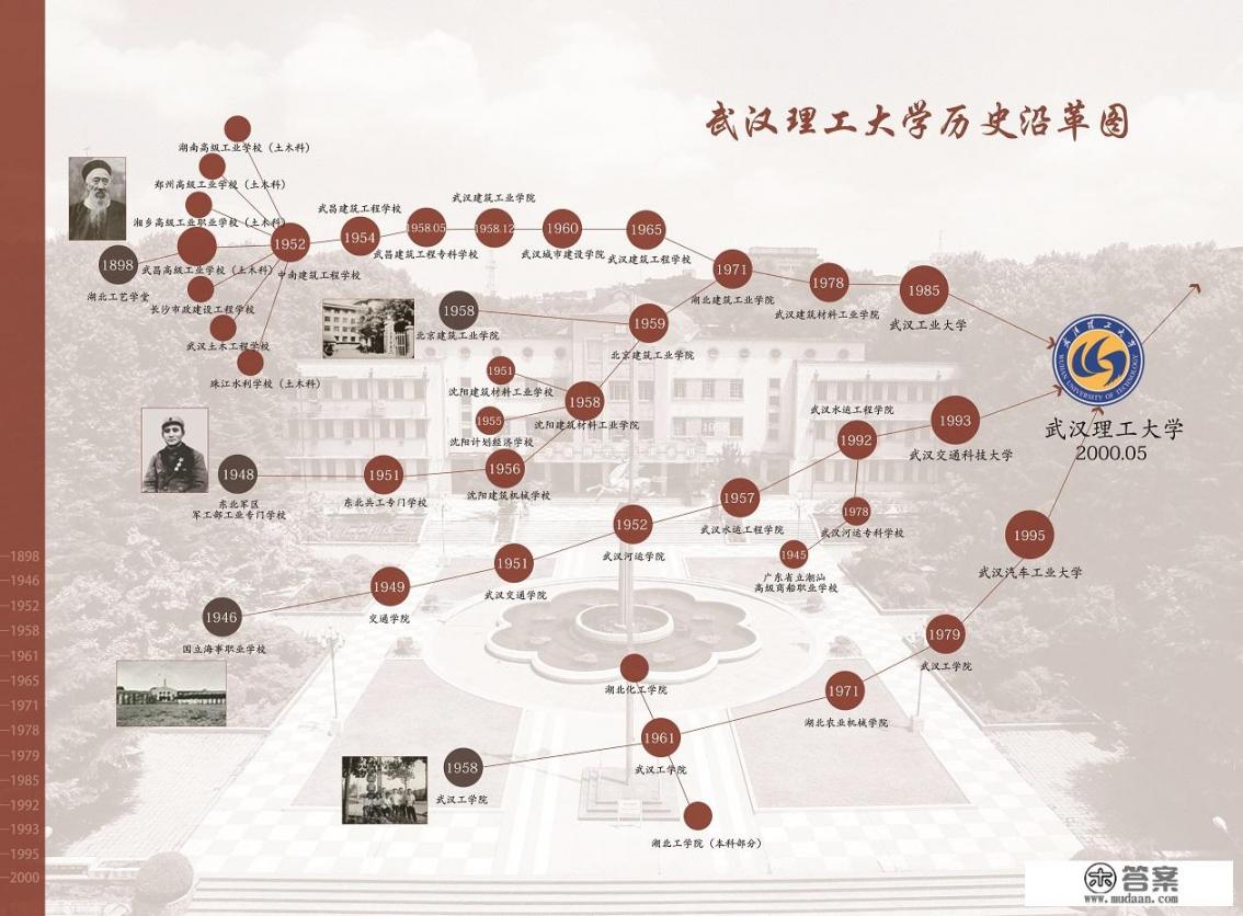 武汉理工大学的合并是失败的吗？