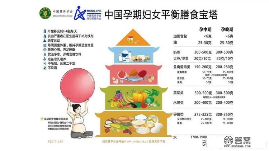 夏天吃什么大补？