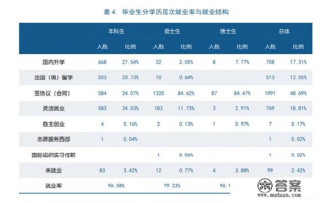 央财2+2国际本科靠谱吗？