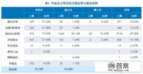 央财2+2国际本科靠谱吗？