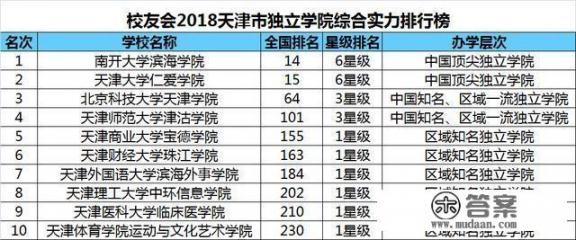 天津市内排名前五的大学,你了解吗? 天津市内排名前五的大学,你了解吗?