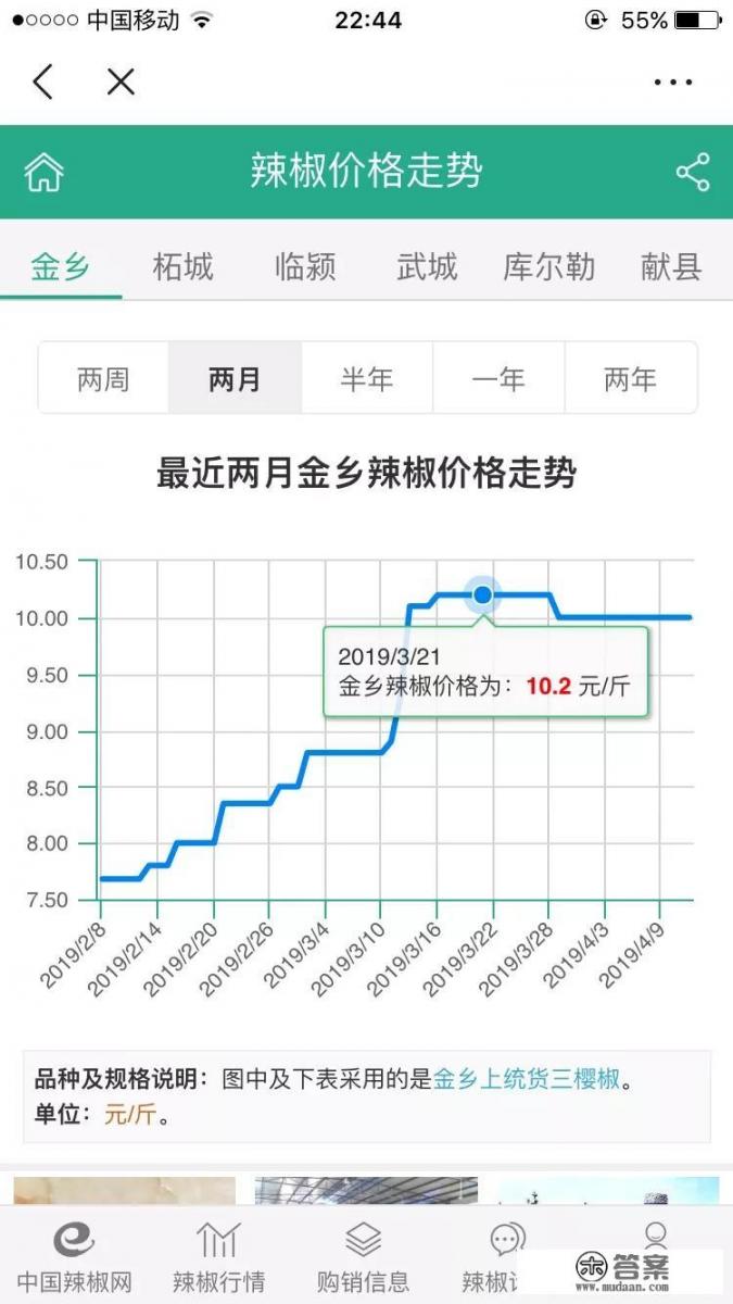 400克辣椒4.25元一斤是多少钱? 400克辣椒4.25元一斤是多少钱?