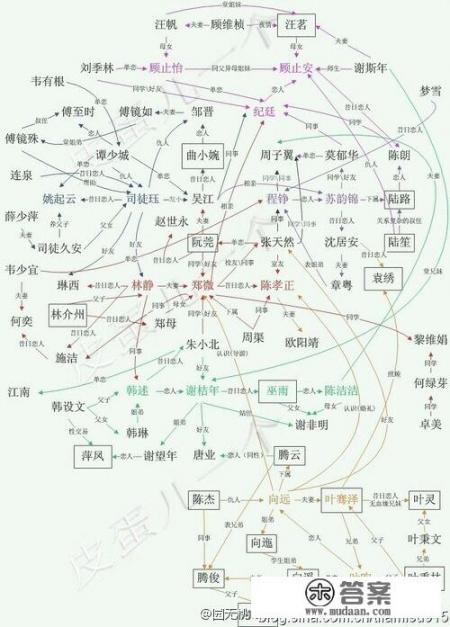 谁推荐好看的大学校园言情小说？