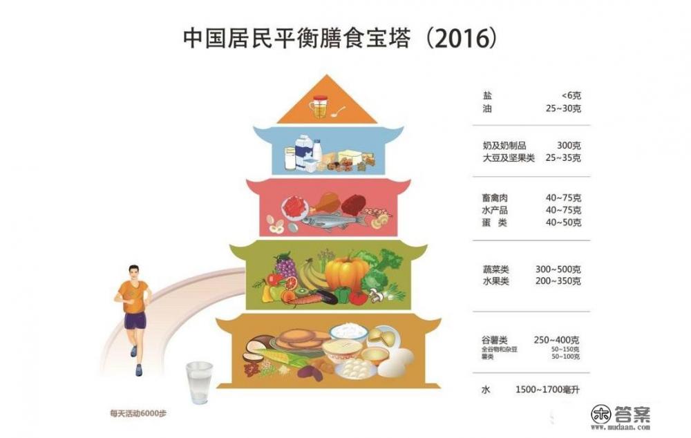 全麦面包吃多了怎么办？