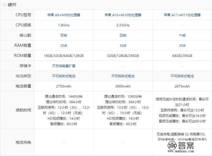 苹果x适合升级ios 15.7吗？