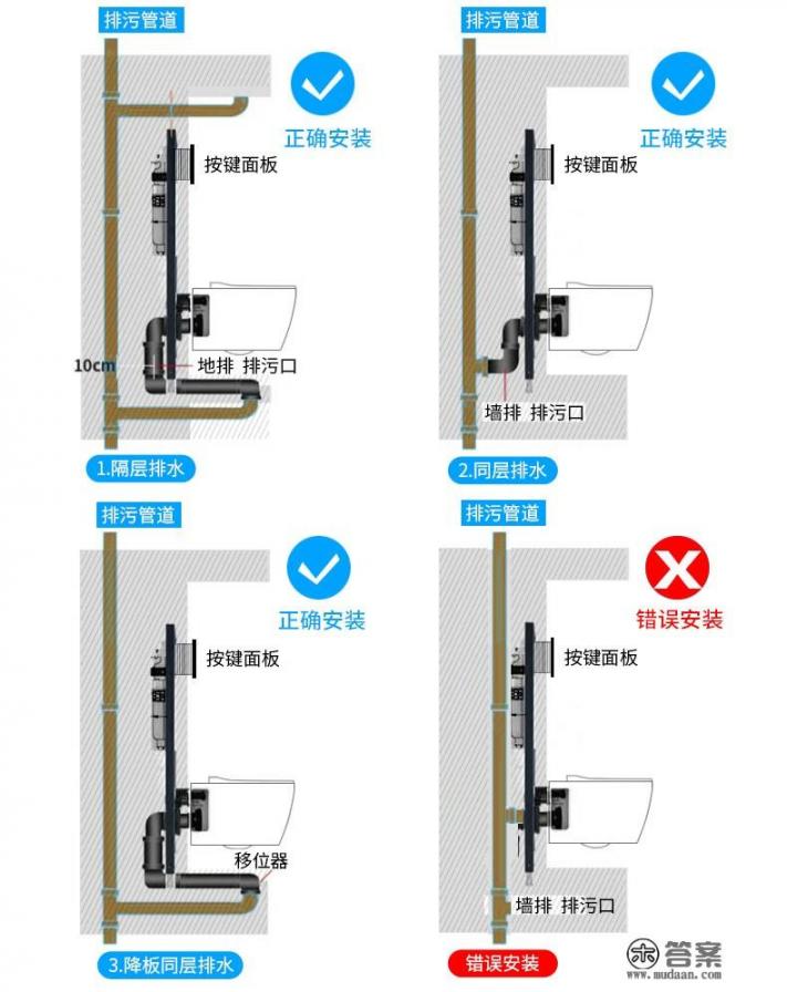 为什么现在很多地方选择隐藏式水箱？