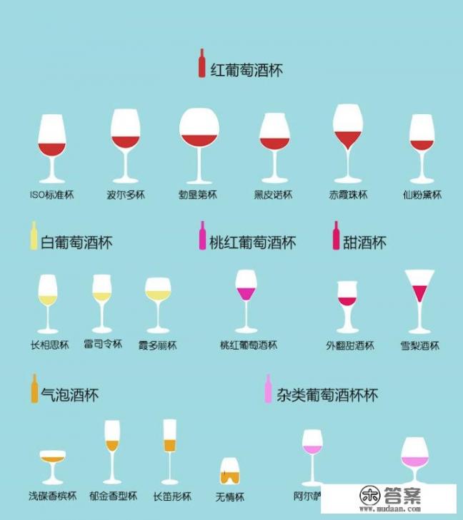 红葡萄酒杯与白葡萄酒杯有哪些区别？红葡萄酒？
