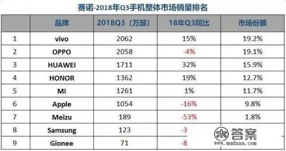 你觉得苹果还有翻盘的机会吗？