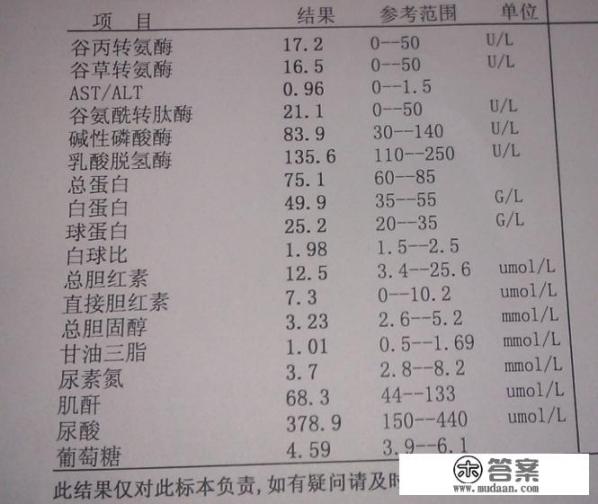 血清白蛋白低是什么原因？