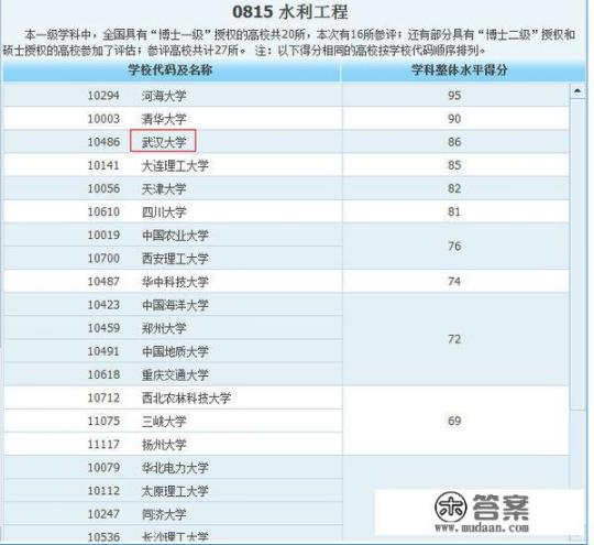 孩子被武汉大学水利水电学院录取了，前景如何？