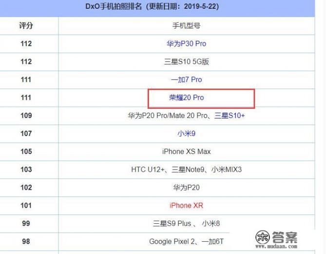 荣耀20pro性能如何，和现在几款热门机型相比怎么样？