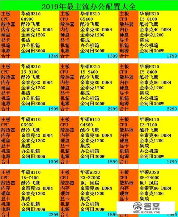 我的电脑原先是办公用的,现在想玩大型游戏,怎么改装? 我的电脑原先是办公用的,现在想玩大型游戏,怎么改装?