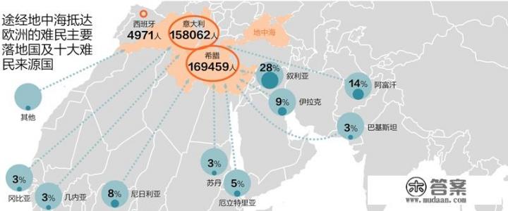利比亚的首都的黎波里又陷战争危机，究竟是东西方的内战，还是他国代理人的斗争呢？