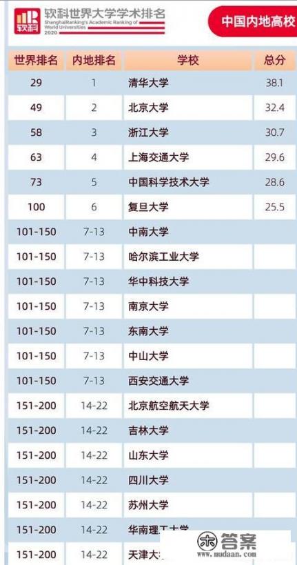 西交利物浦大学和南京医科大学和苏州大学,哪个含金量更高,更值得去上呢? 西交利物浦大学和南京医科大学和苏州大学,哪个含金量更高,更值得去上呢?