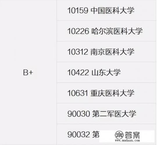 西交利物浦大学和南京医科大学和苏州大学,哪个含金量更高,更值得去上呢? 西交利物浦大学和南京医科大学和苏州大学,哪个含金量更高,更值得去上呢?