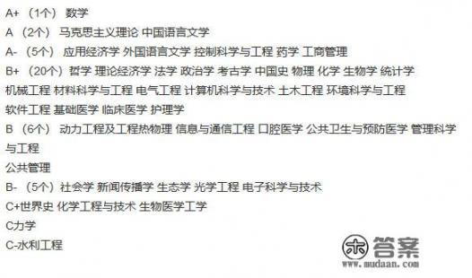 山东大学怎么了？