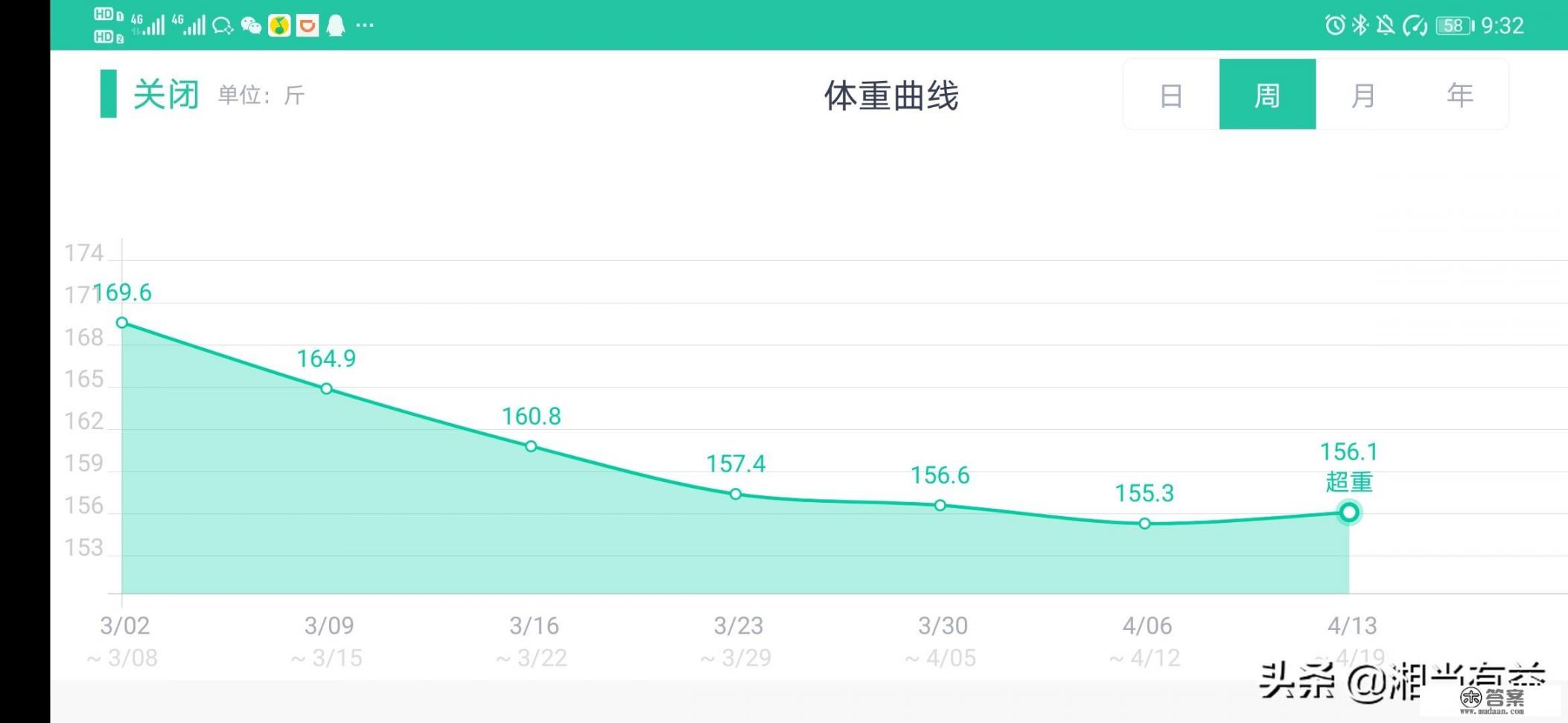 连续吃一个月的水煮鸡胸肉会瘦多少?