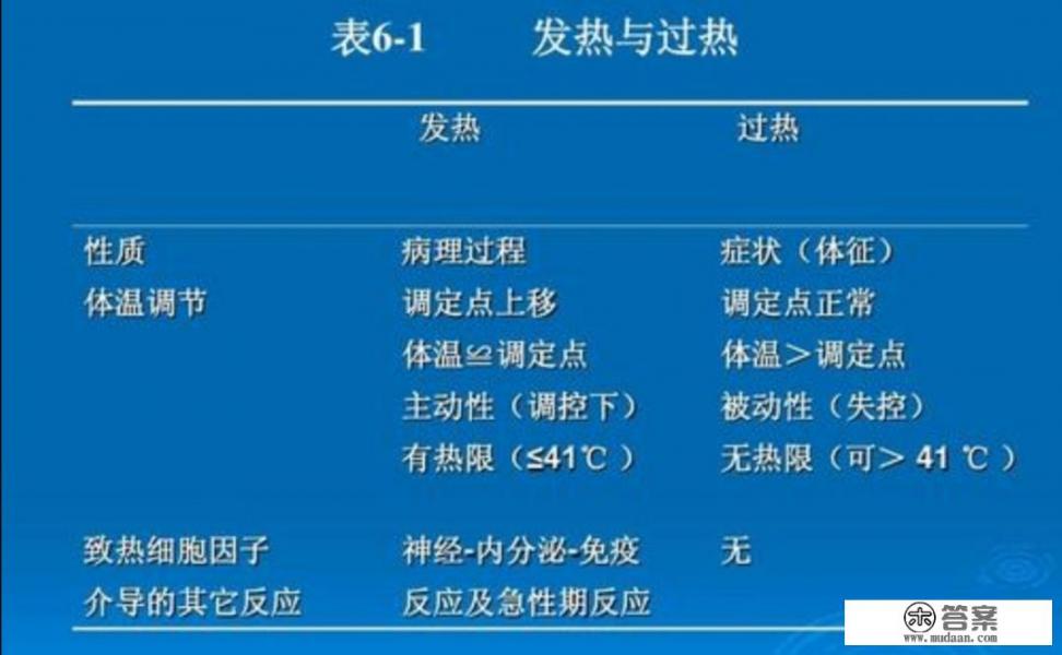 退烧了是不是排除新冠肺炎？