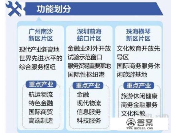 广州南沙跟珠海横琴这两个自贸区相比,哪个更有潜力呢? 广州南沙跟珠海横琴这两个自贸区相比,哪个更有潜力呢?