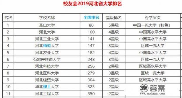 邯郸工程大学什么时候开学? 邯郸工程大学什么时候开学?