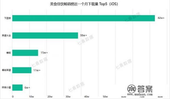 有哪些关于做菜的app? 有哪些关于做菜的app?