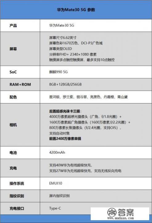 mate30和mate305g有什么区别? mate30和mate305g有什么区别?