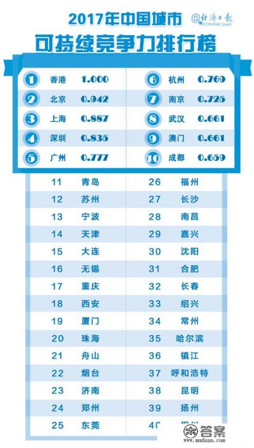 你认为江苏南通的综合实力，放在全国同等城市甚至高一级城市里是个什么水平？