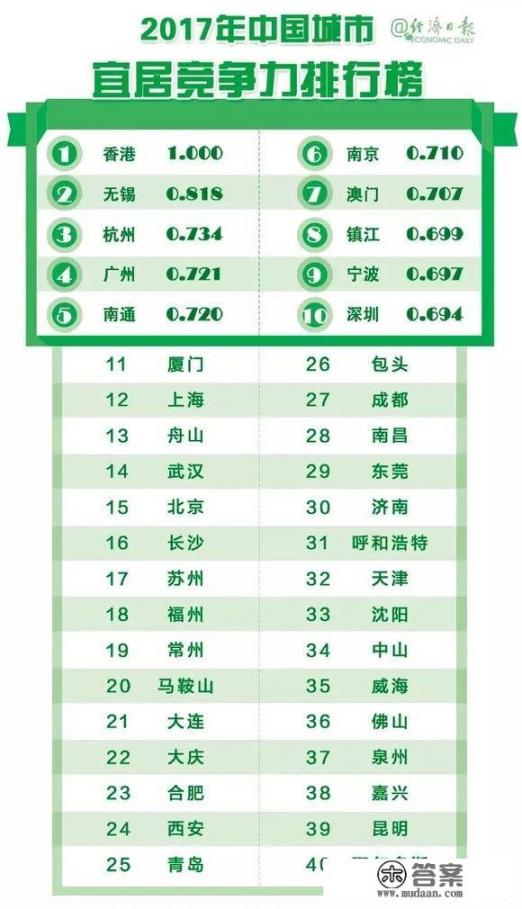 你认为江苏南通的综合实力，放在全国同等城市甚至高一级城市里是个什么水平？