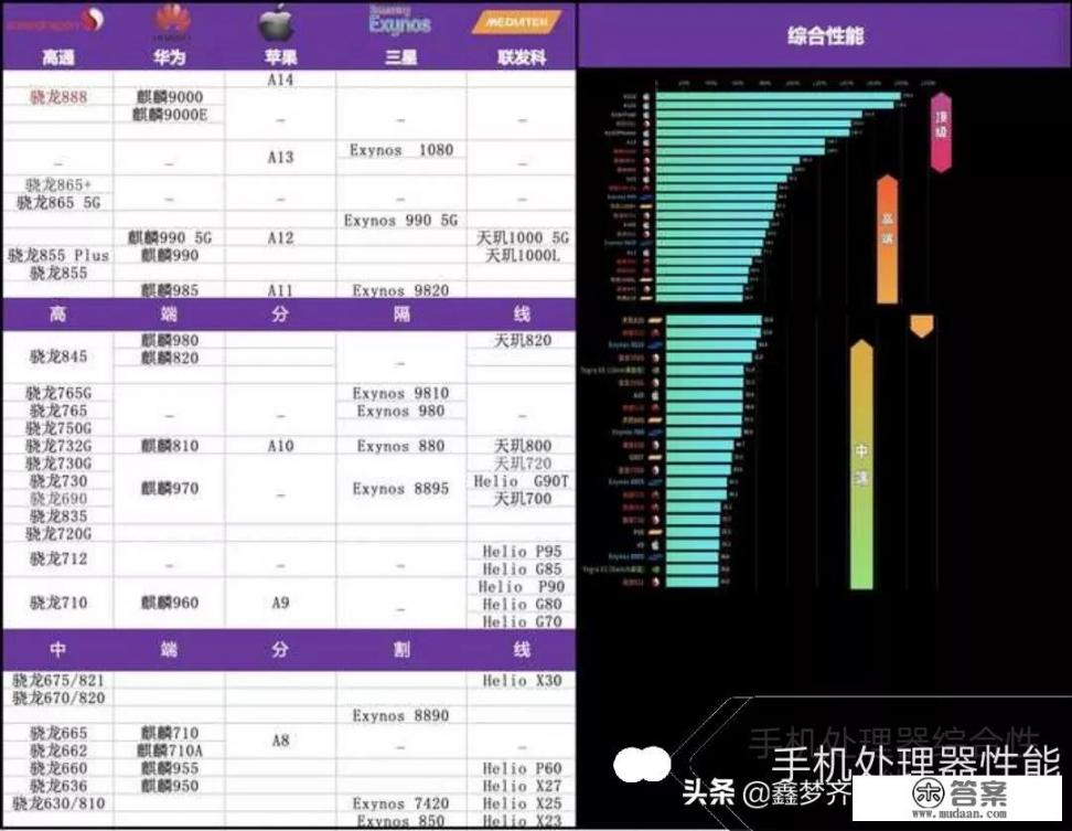 手机什么cpu处理器好？
