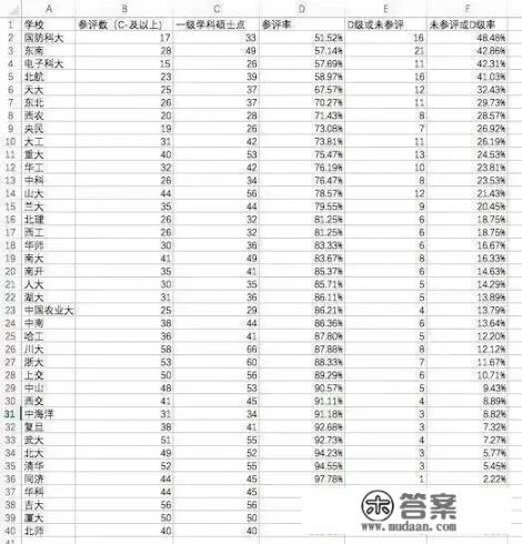 东南大学的临床医学怎么样？
