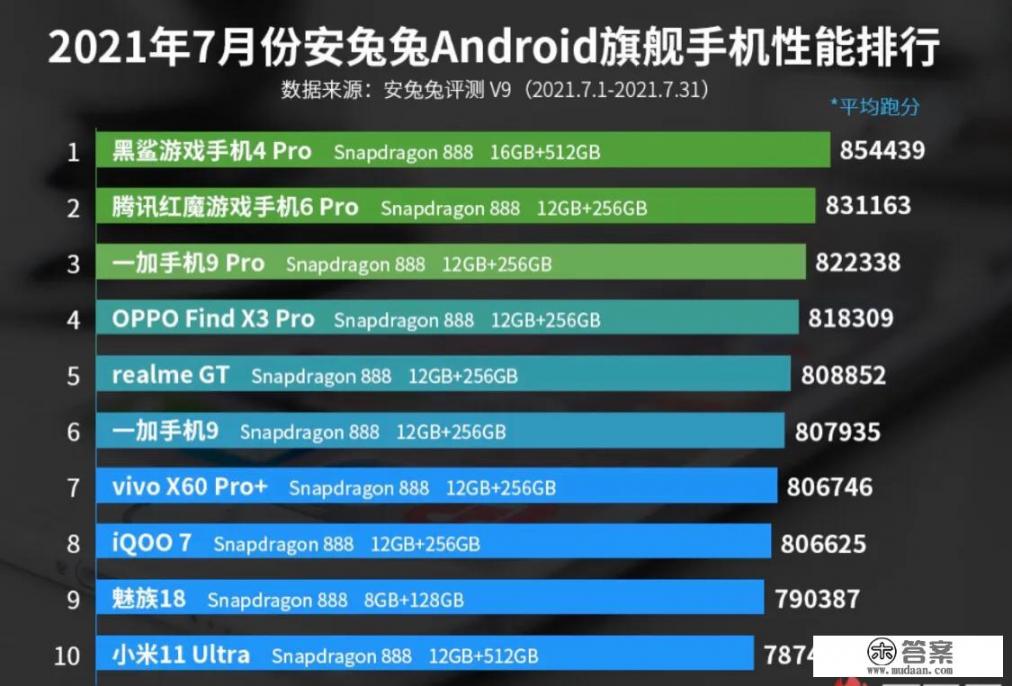 荣耀Magic 3跑分出炉,性能太强悍,外观有新意,你会买单吗? 荣耀Magic 3跑分出炉,性能太强悍,外观有新意,你会买单吗?