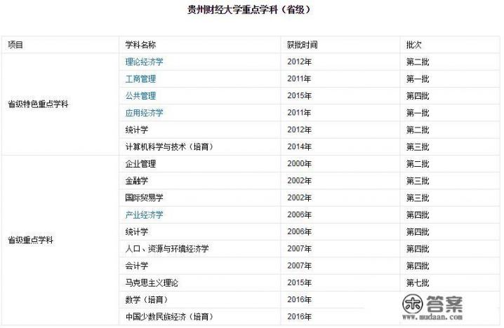 贵州财经大学是不是贵州最好的大学?是按重点线录取吗?在国内财经类大学中实力如何？