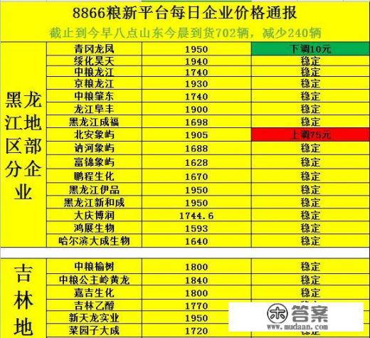玉米价格每吨多少钱？